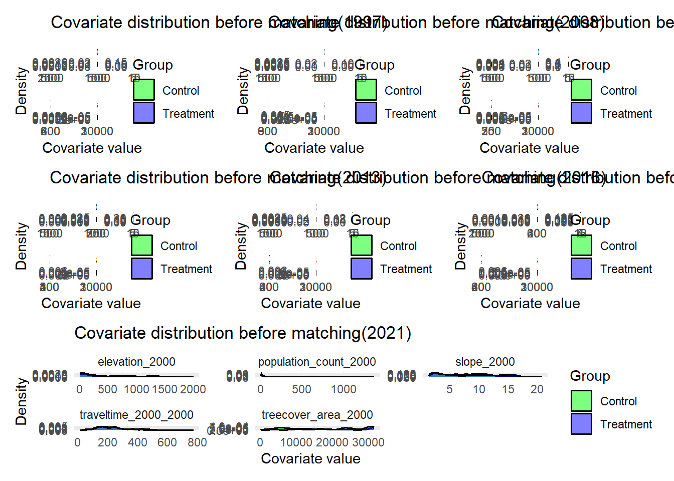 8 Matching – Replication package